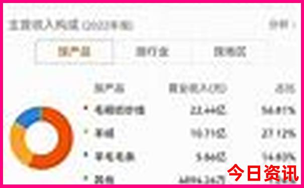 浙江美女最多的城市